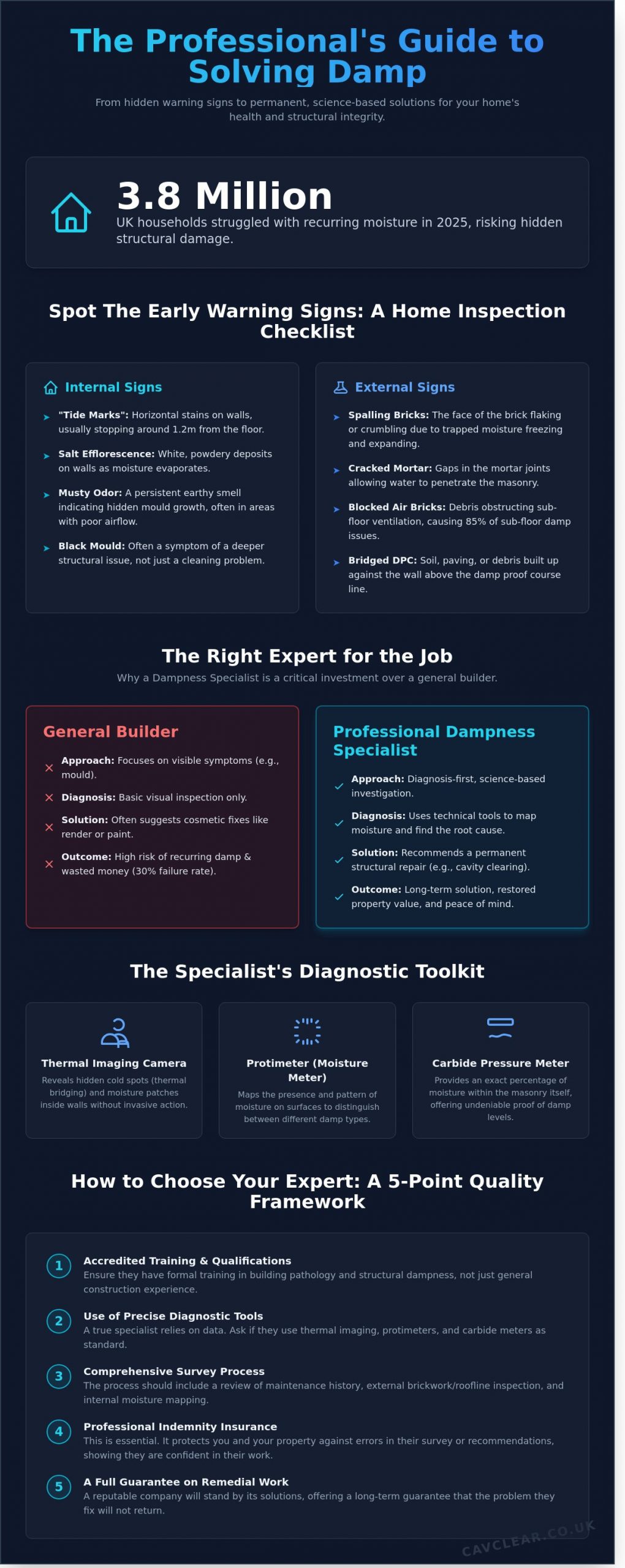 Choosing the Right Dampness Specialists: A Homeowner’s 2026 Checklist
