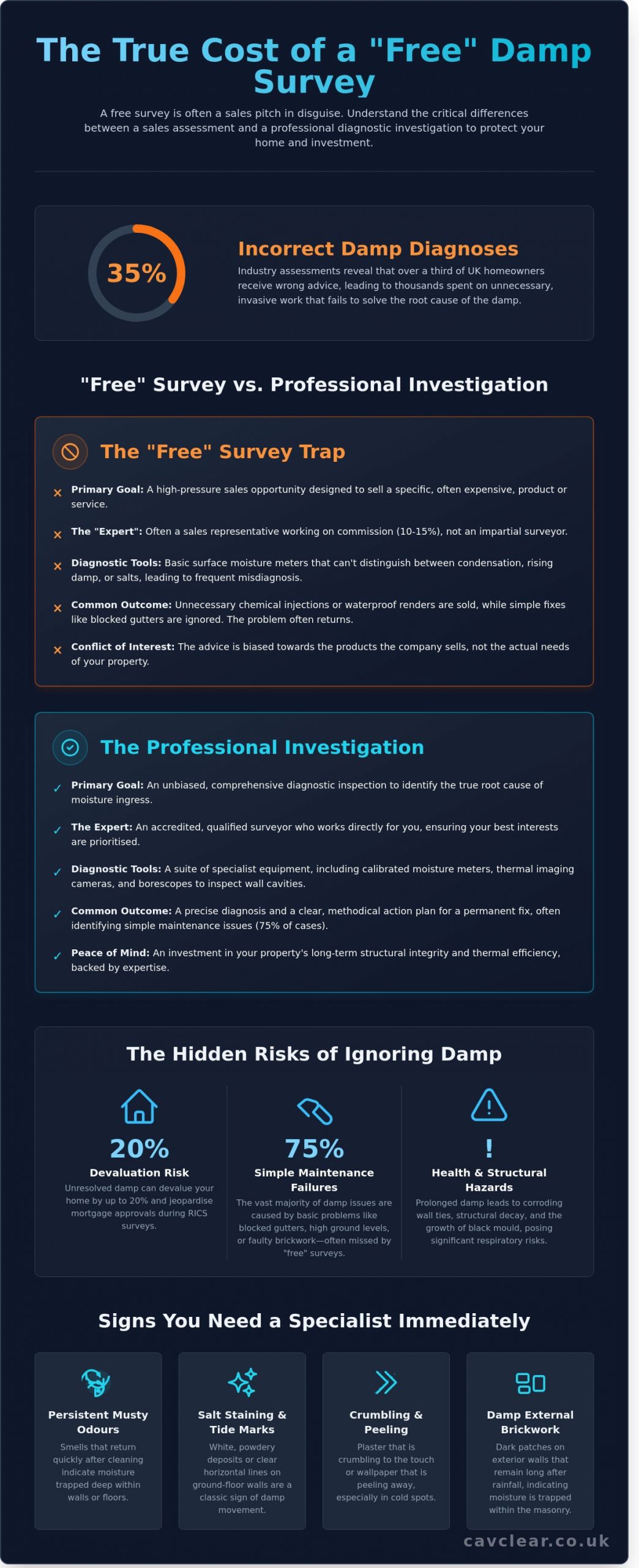 Finding a Professional Damp Surveyor Near Me: A 2026 UK Guide