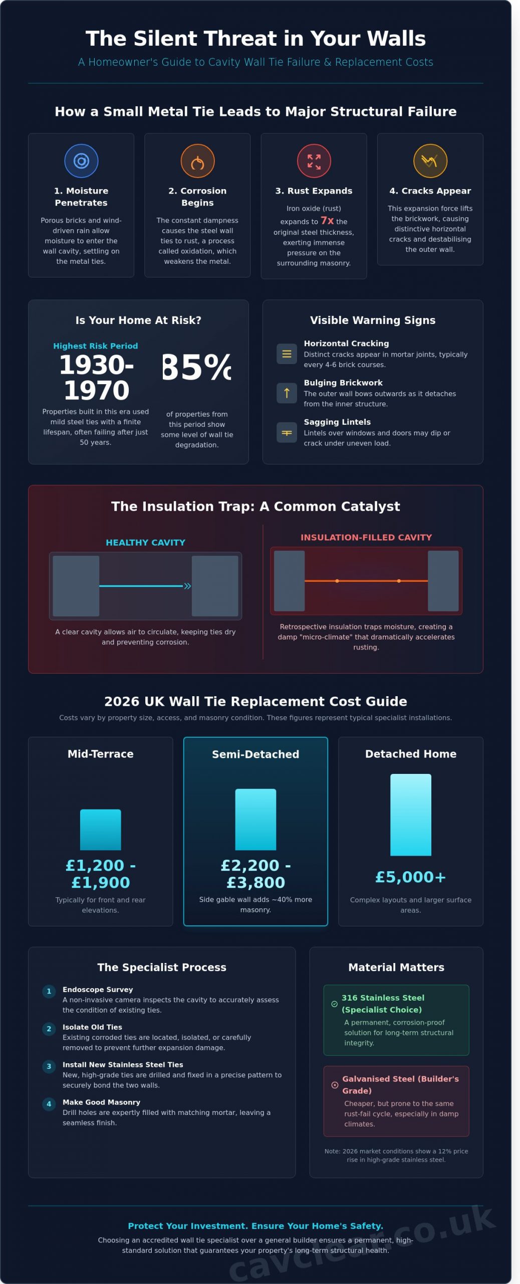 Wall Tie Replacement Cost: 2026 Homeowner Pricing Guide