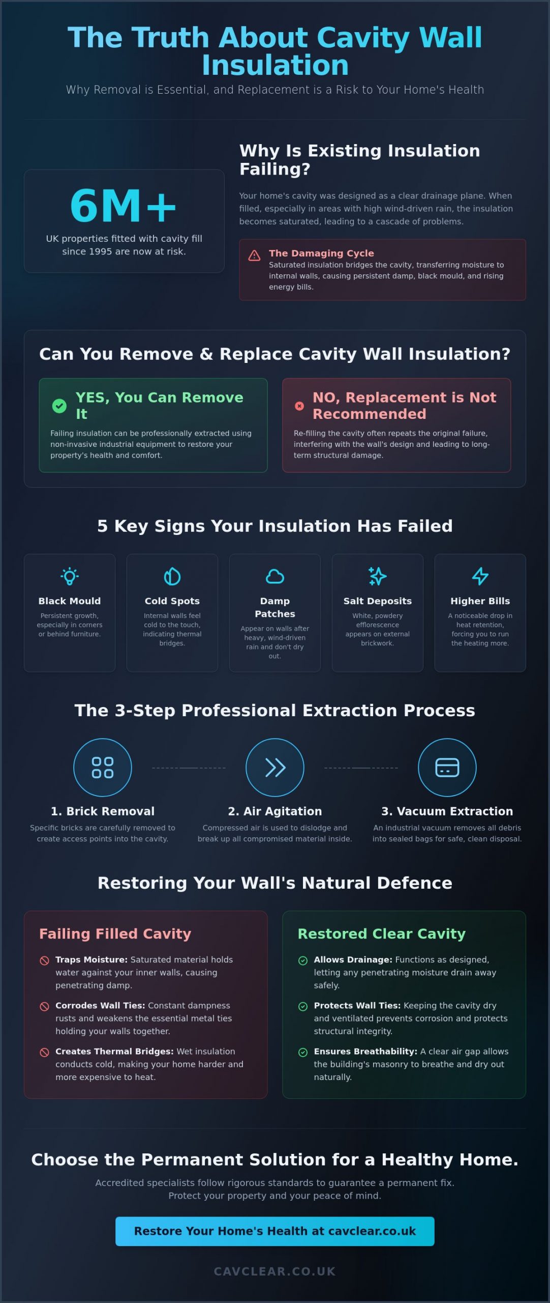 Can You Remove and Replace Cavity Wall Insulation? A Specialist’s Guide to Property Health