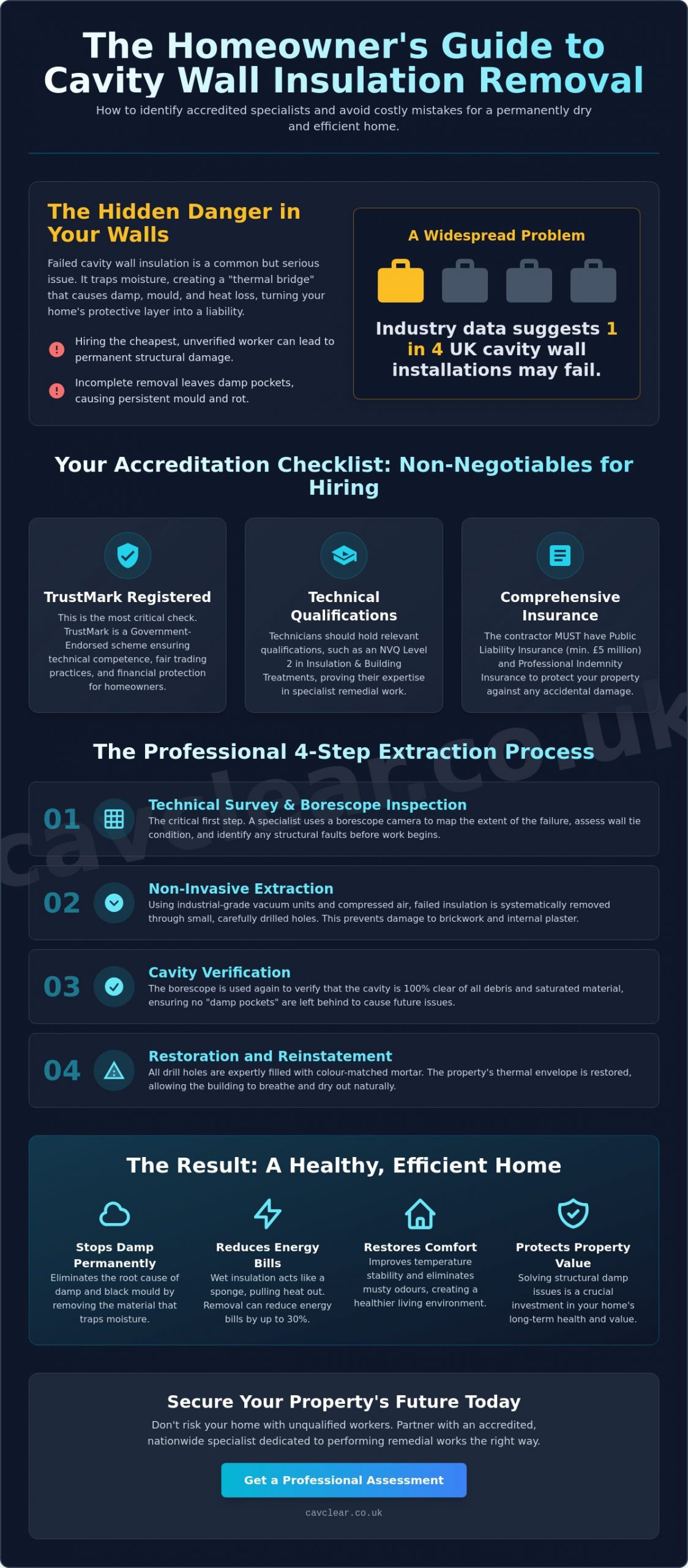 Finding Accredited Insulation Removal Contractors: A Homeowner’s Guide