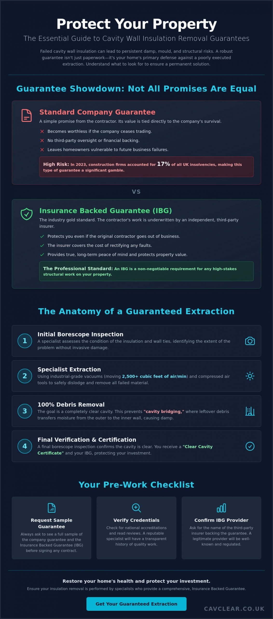 Getting a Guarantee for Insulation Removal: A Homeowner’s Guide for 2026