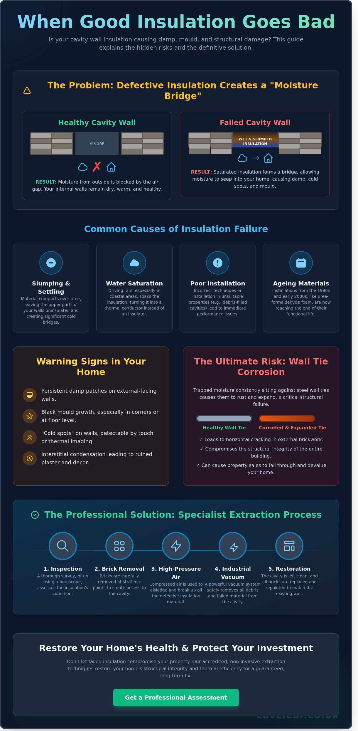 Is Removing Cavity Wall Insulation a Good Idea? A Specialist Guide for 2026