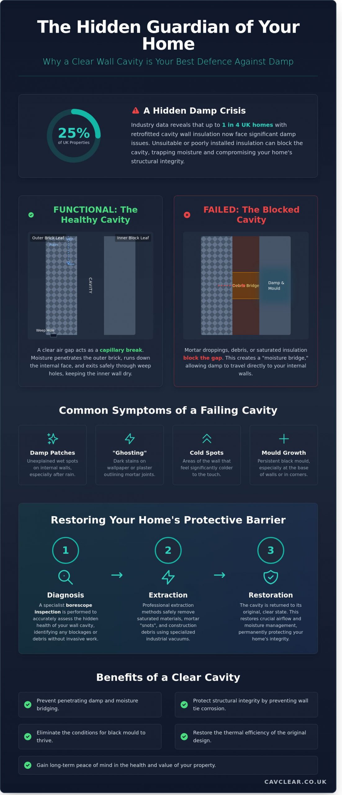 The Homeowner’s Guide to the Wall Cavity: Maintenance and Structural Health