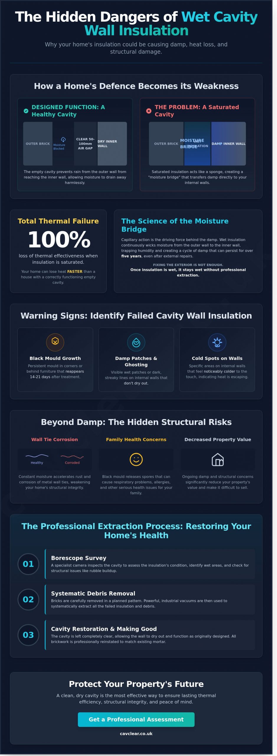 Wet Cavity Wall Insulation Issues: A Specialist Guide to Property Health (2026)