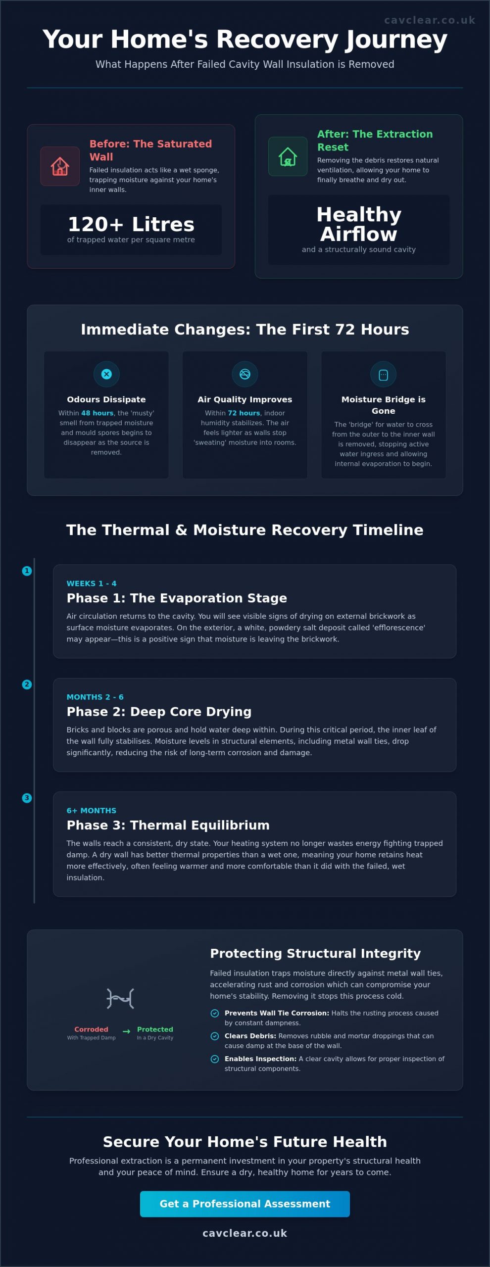 What Happens After Cavity Wall Insulation is Removed? A Guide to Property Recovery