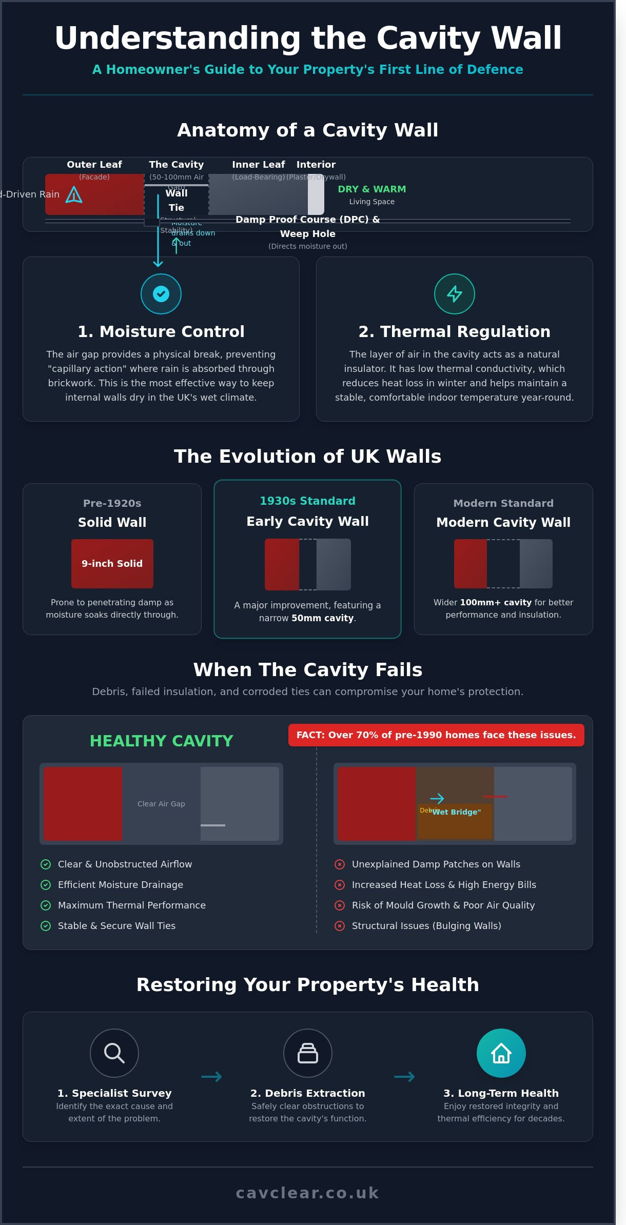 What is a Cavity Wall? The Homeowner’s Guide to UK Property Structure