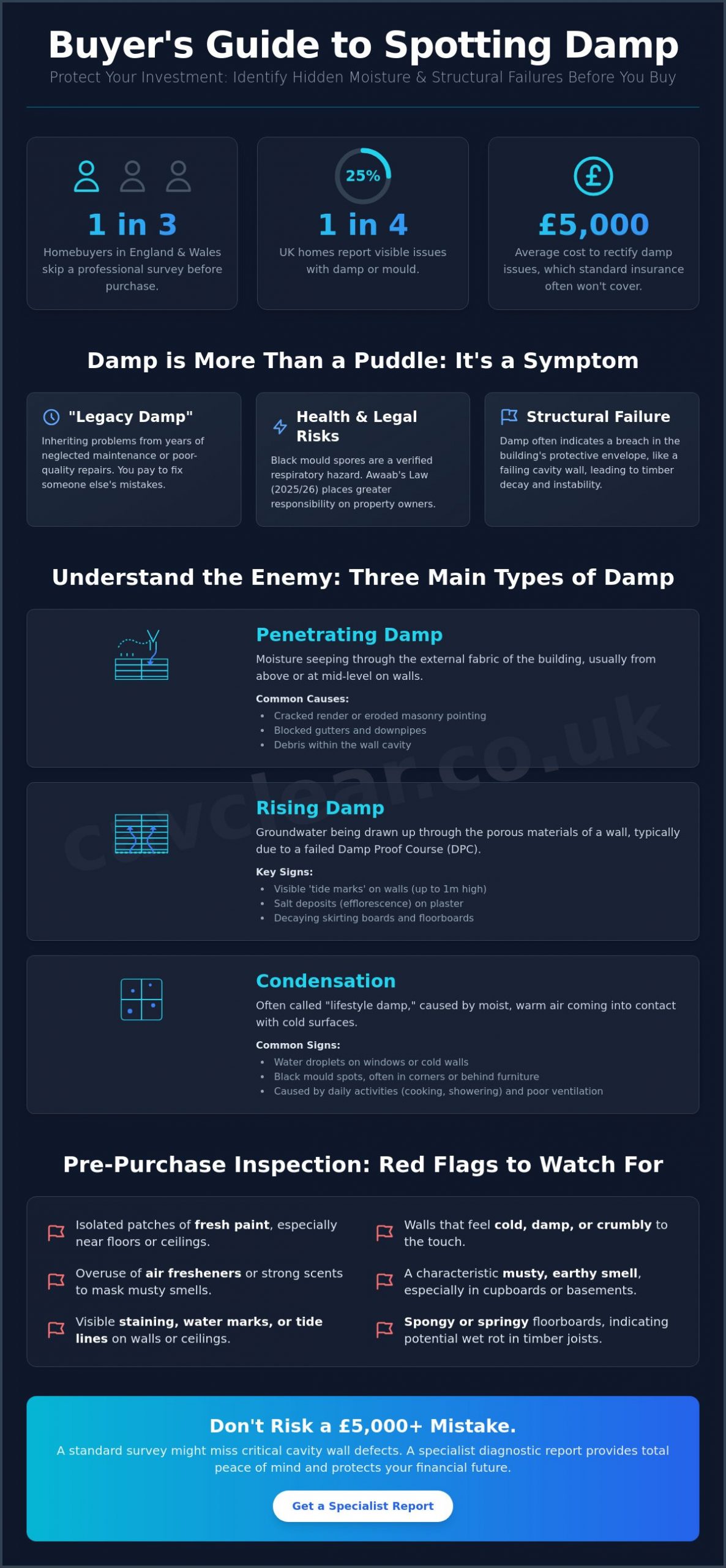 How to Check for Damp in a House Before Buying: The Specialist’s 2026 Checklist