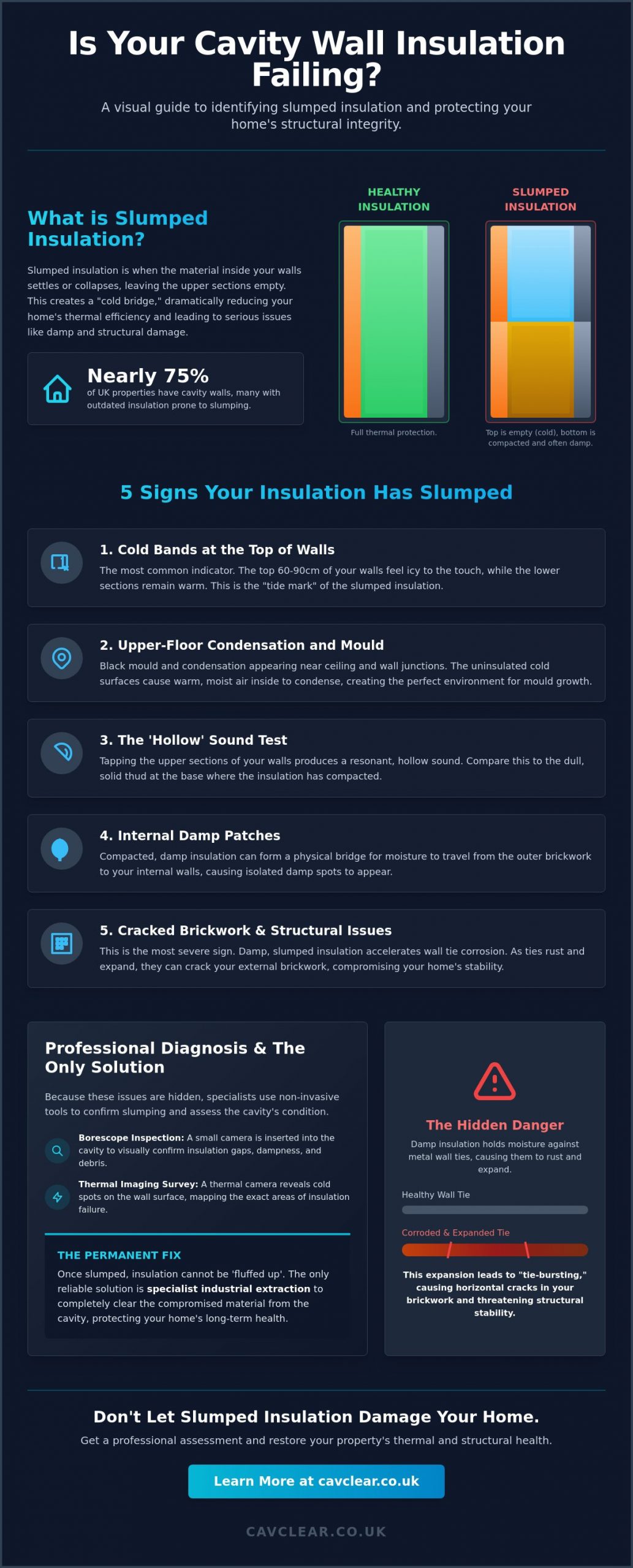 How to Tell if Cavity Insulation is Slumped: 5 Warning Signs