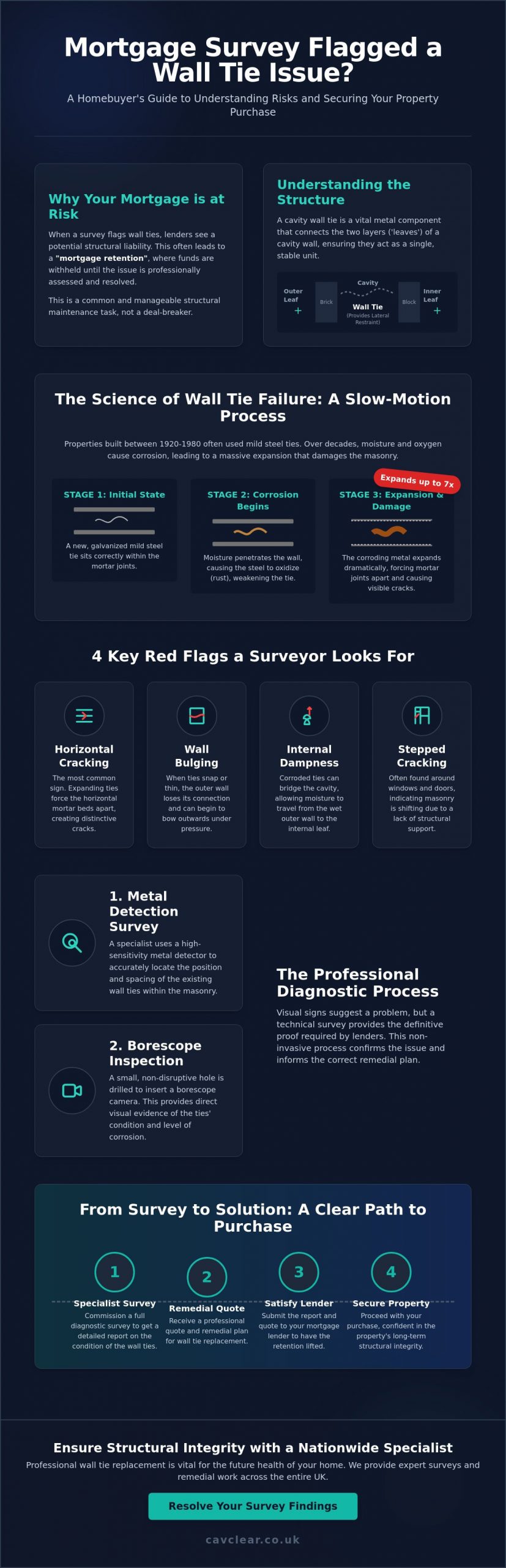 Mortgage Survey Flagged Wall Ties? A Professional Guide to Your Next Steps (2026)