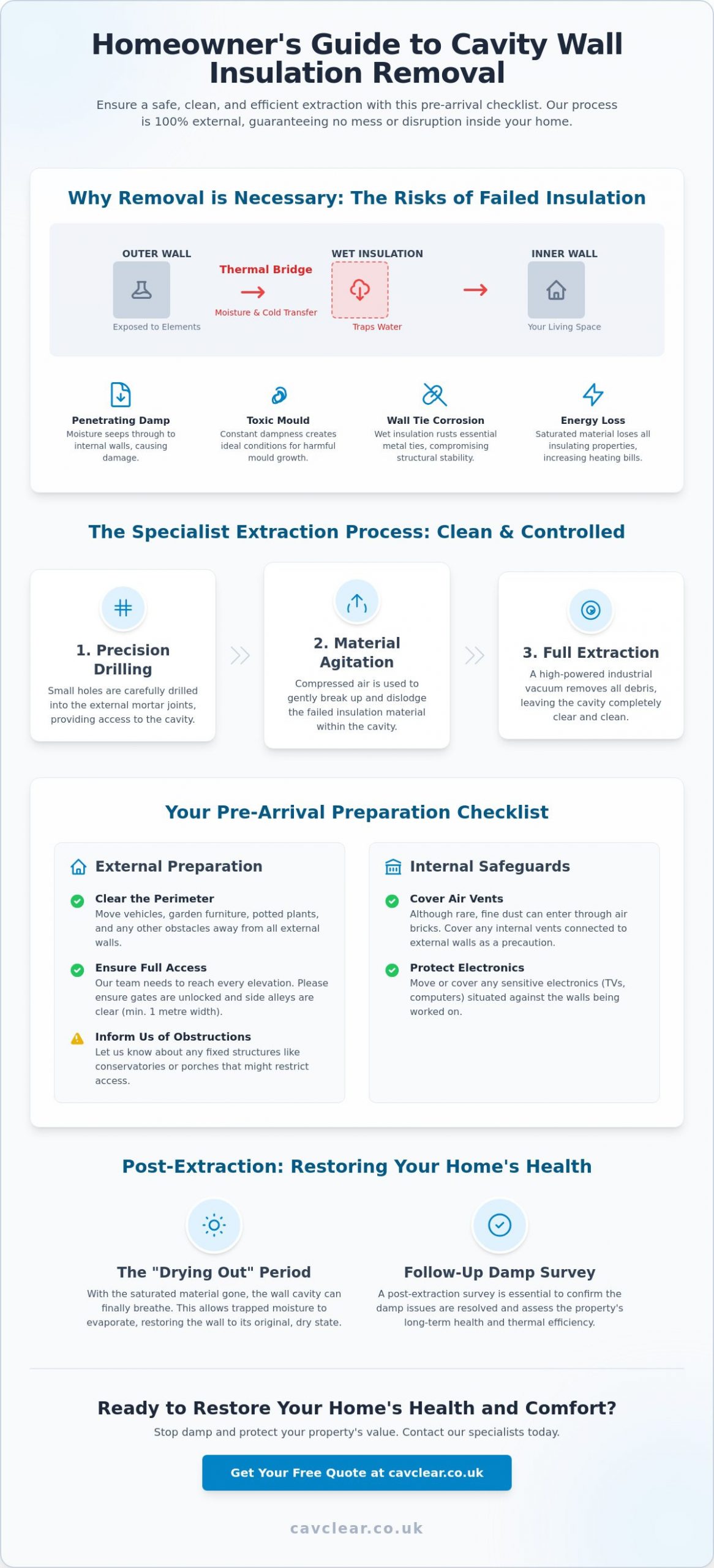 Preparing a House for Insulation Removal: The Professional Homeowner Guide
