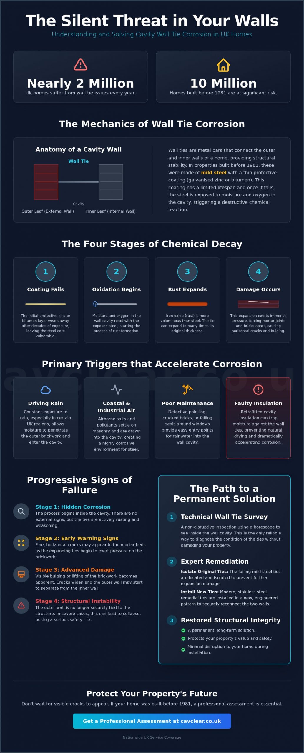 What Causes Wall Tie Corrosion? A Specialist Guide to Structural Integrity