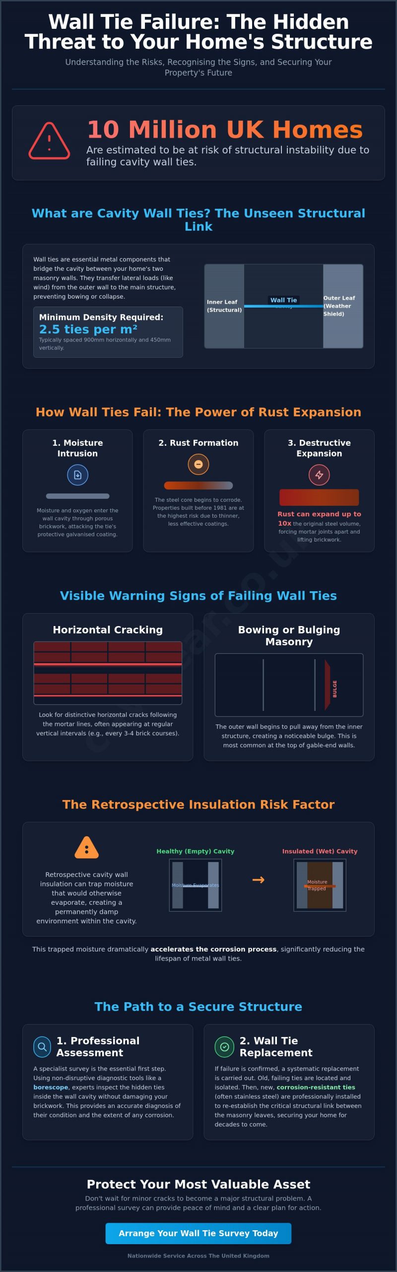 What Happens If Wall Ties Fail? The Structural Risks Explained