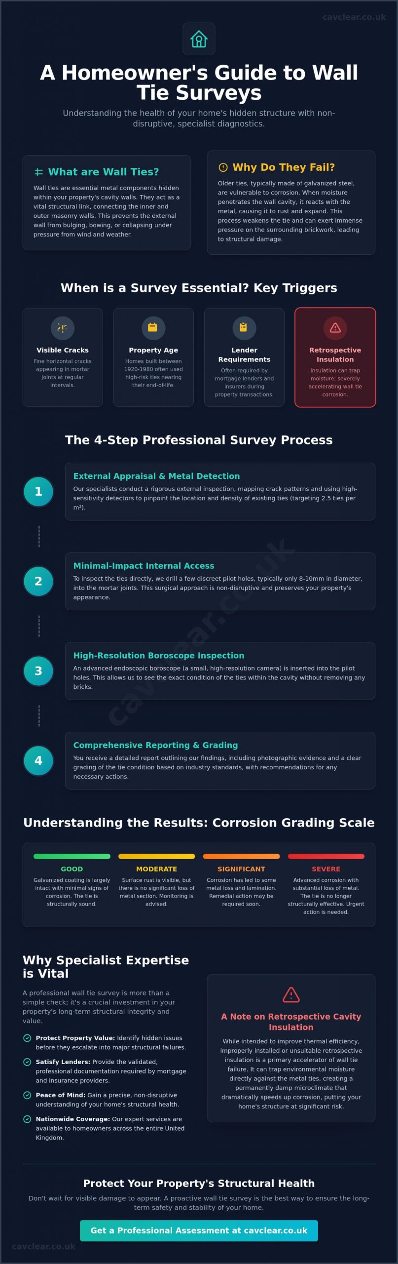 What Does a Wall Tie Survey Involve? A Guide to Professional Inspection