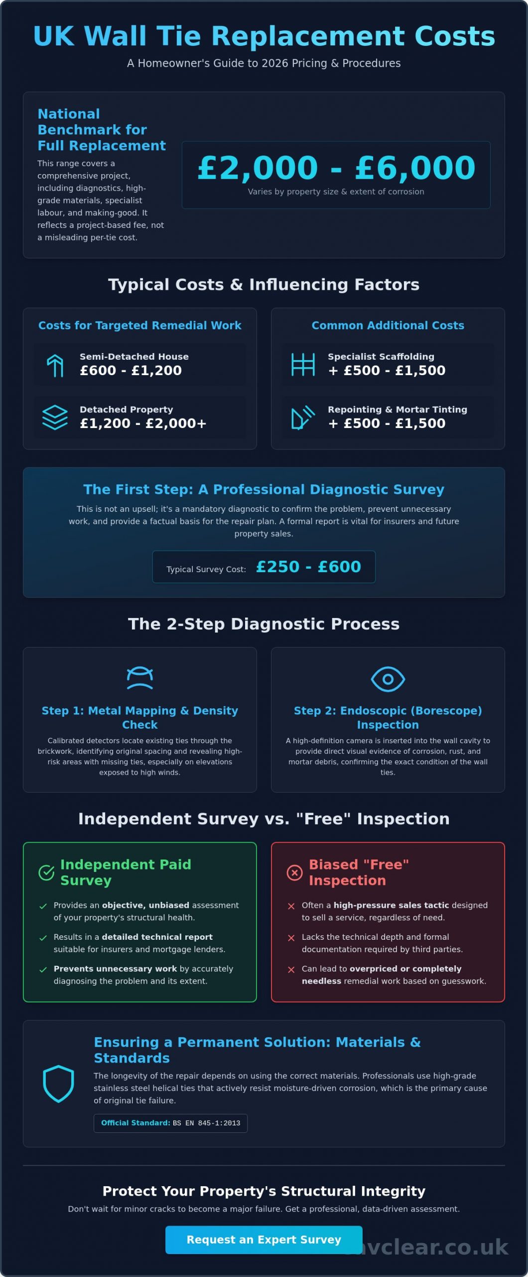 Professional Wall Tie Replacement Cost UK: 2026 Homeowner Pricing Guide