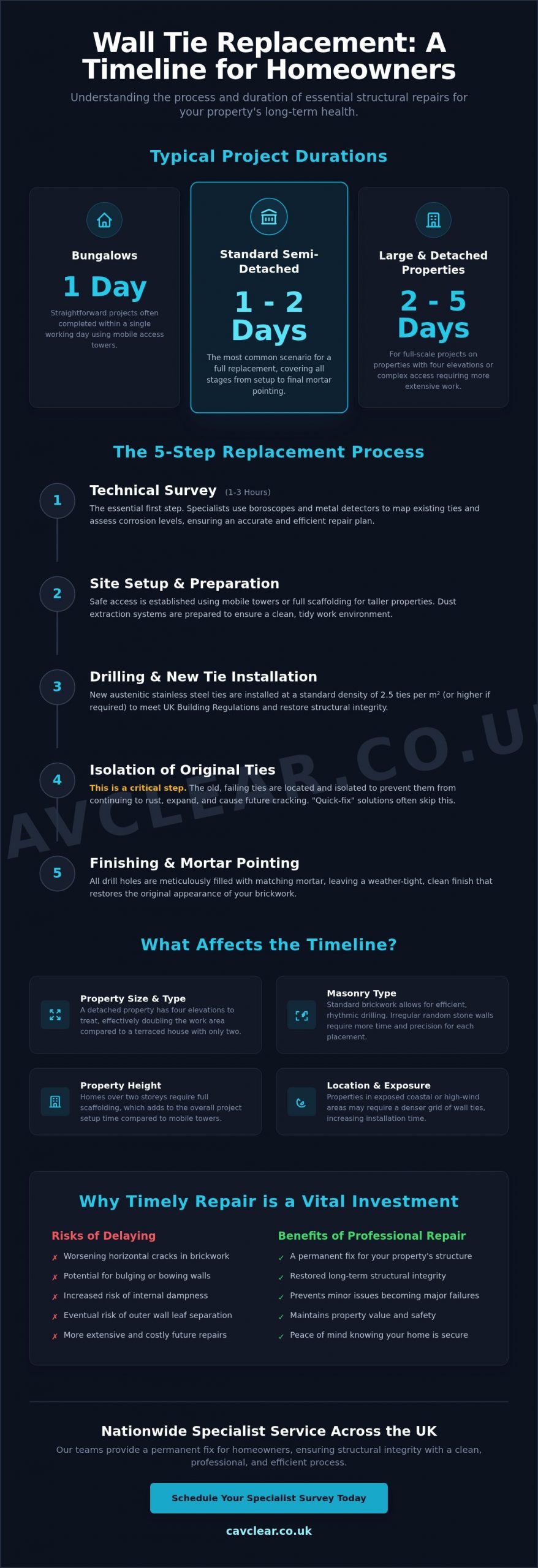 How Long Does Wall Tie Replacement Take? A UK Homeowner’s Timeline Guide for 2026
