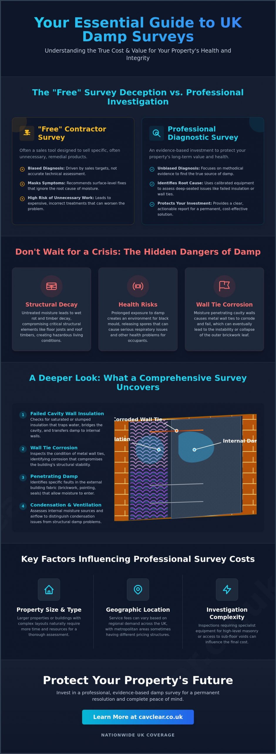 Damp Survey Cost UK 2026: A Homeowner’s Guide to Professional Inspection Fees