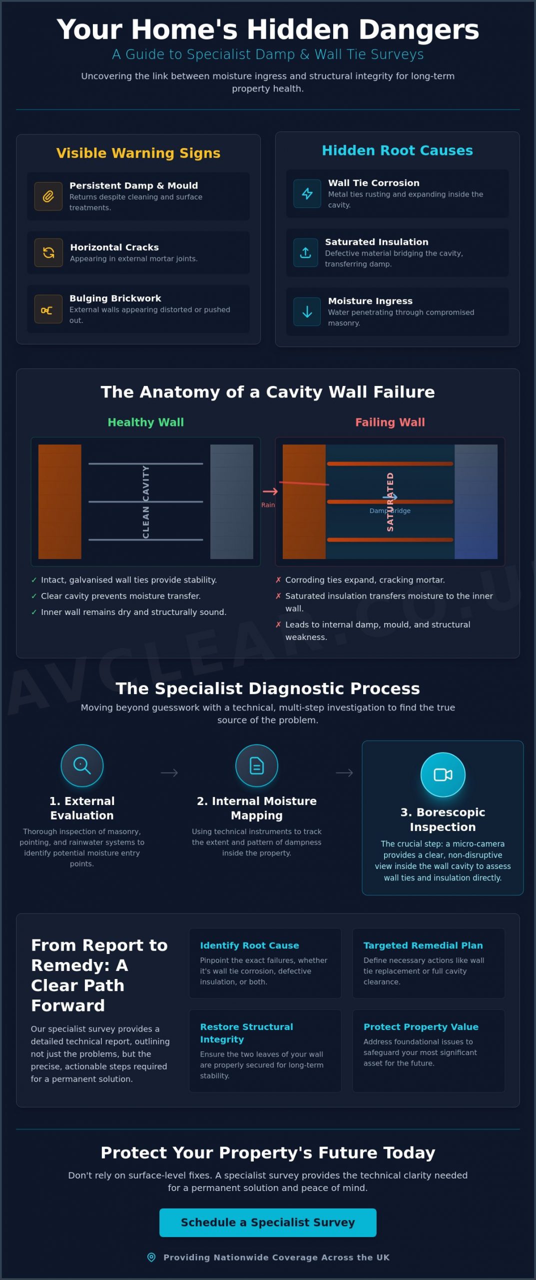 Specialist Damp and Structural Survey: The Complete Property Owner’s Guide for 2026