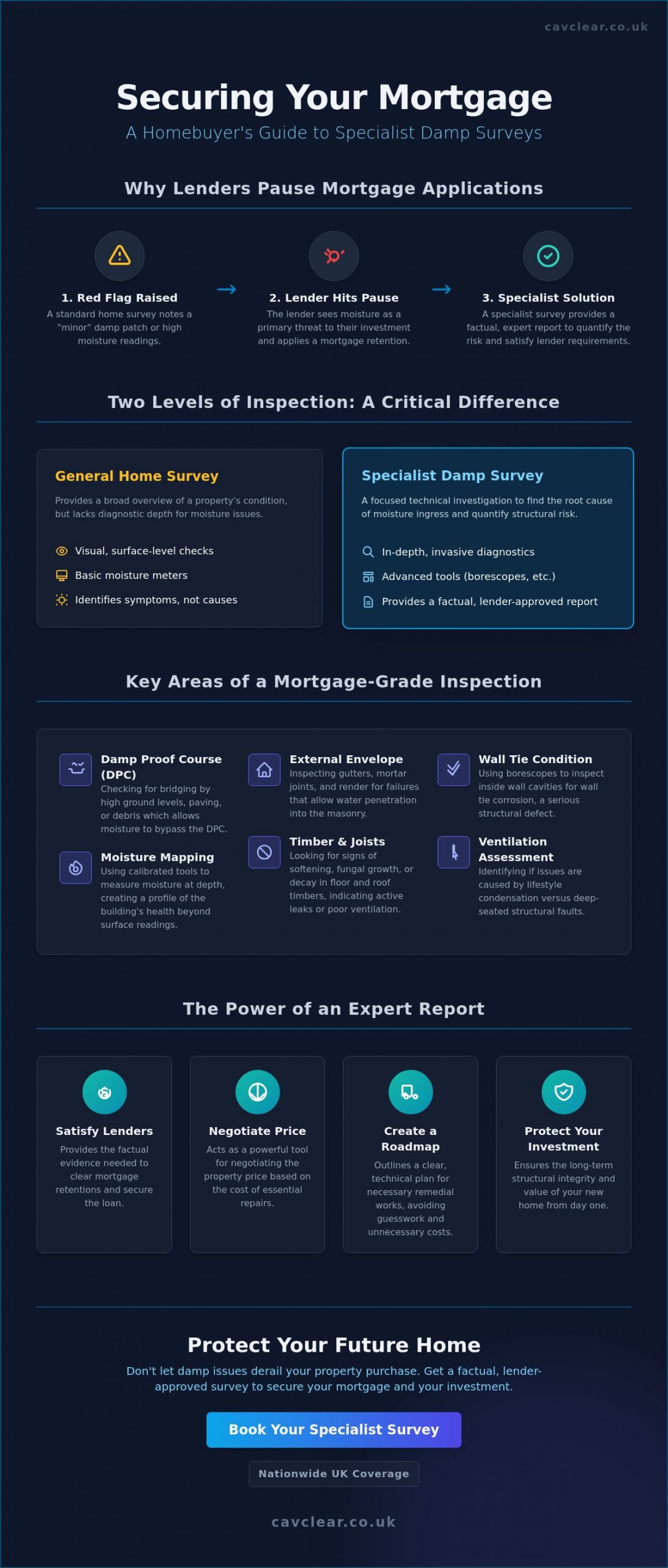 Damp Survey for Mortgage Purposes: A Complete UK Guide (2026)