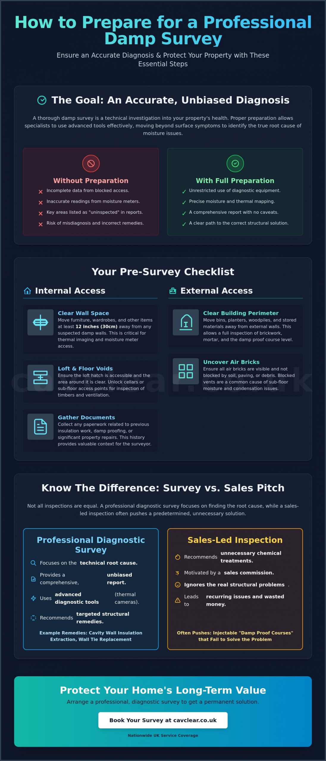 How to Prepare for a Damp Survey: A Homeowner’s 2026 Guide