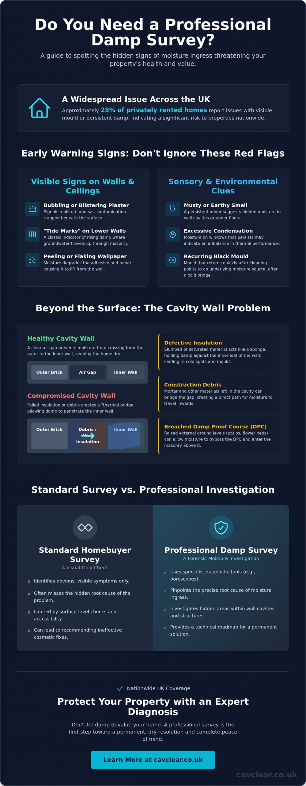 Signs You Need a Professional Damp Survey: A 2026 UK Homeowner’s Guide