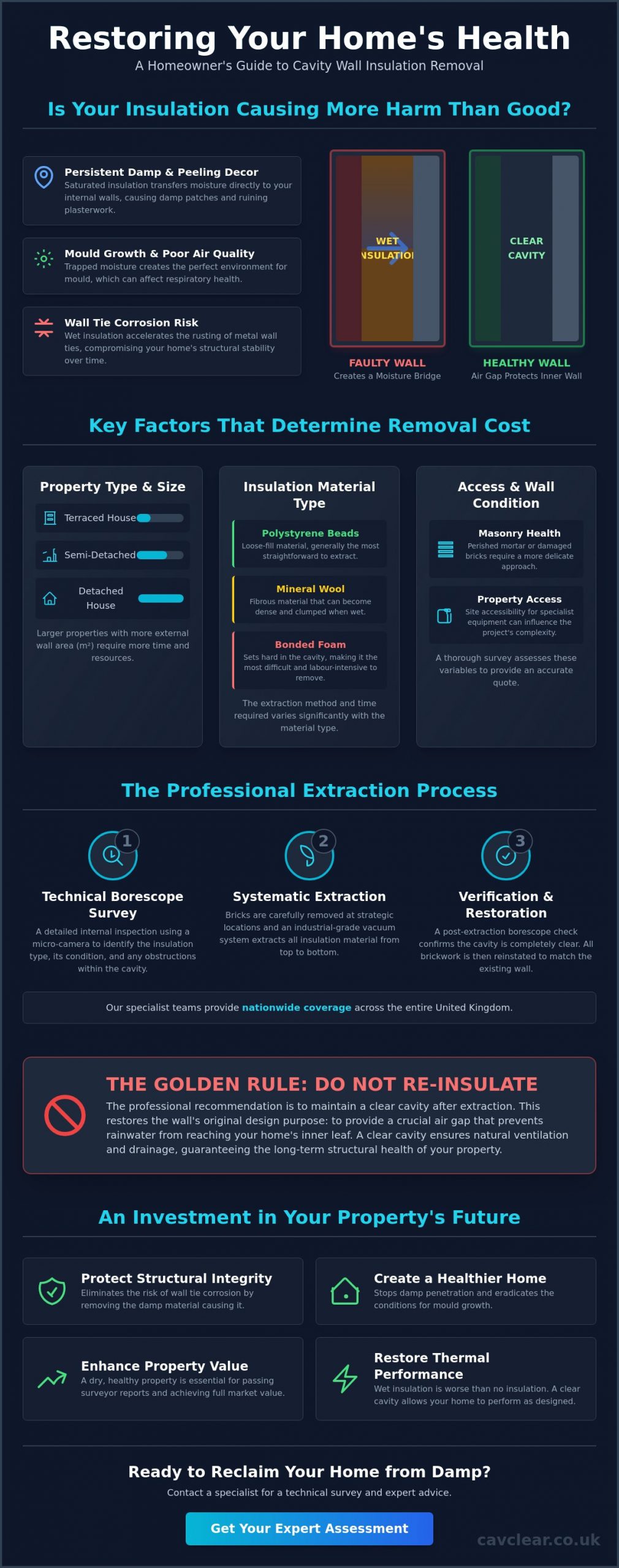 Cavity Wall Insulation Removal Cost UK: 2026 Price Guide and Structural Impact