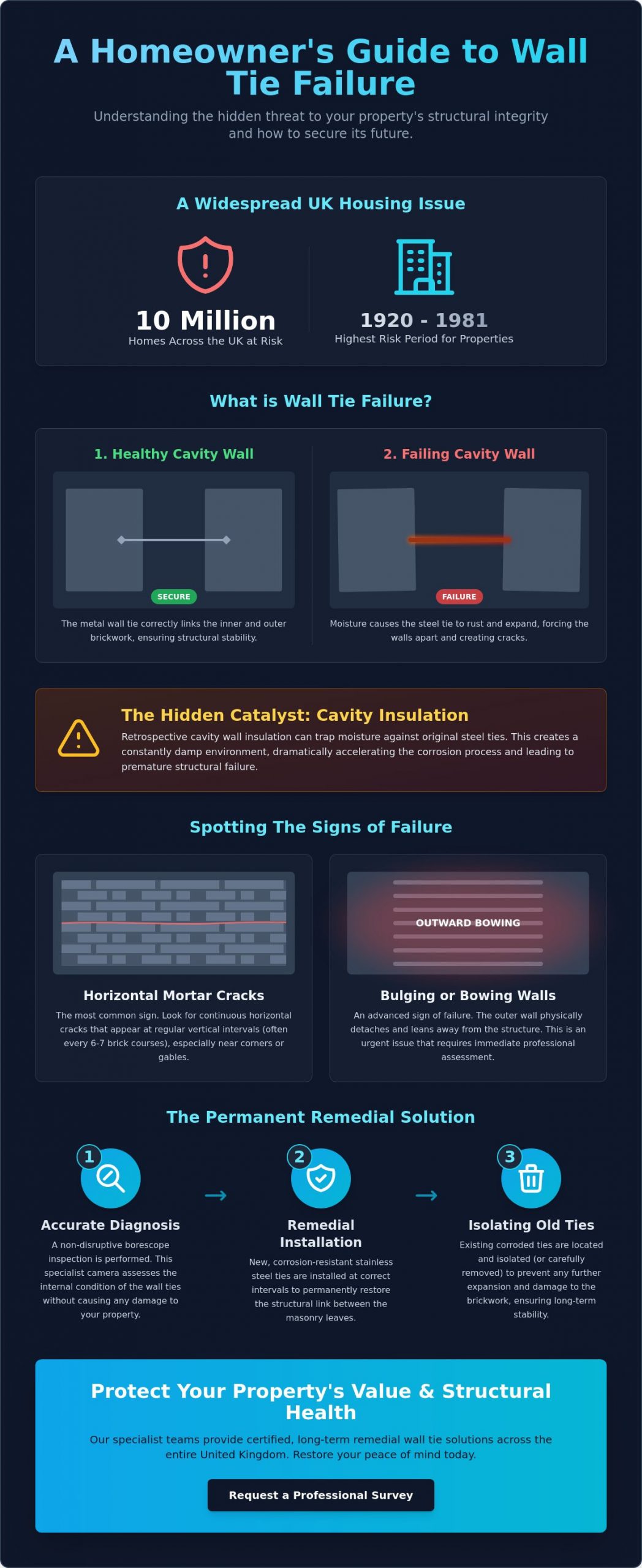 Signs of Wall Tie Failure: The Homeowner’s Guide to Structural Safety