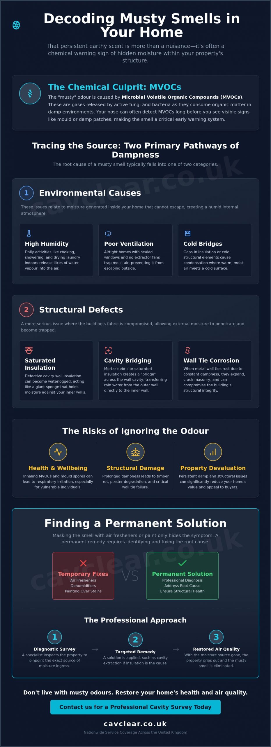 Causes of Musty Smell in House: Identifying Structural Damp and Odour Sources