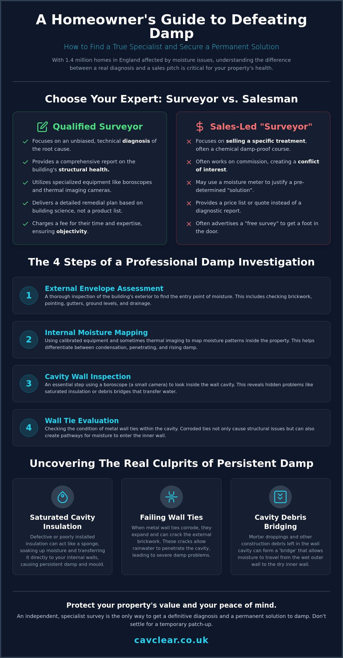 How to Find a Qualified Damp Surveyor: A Homeowner’s Guide for 2026