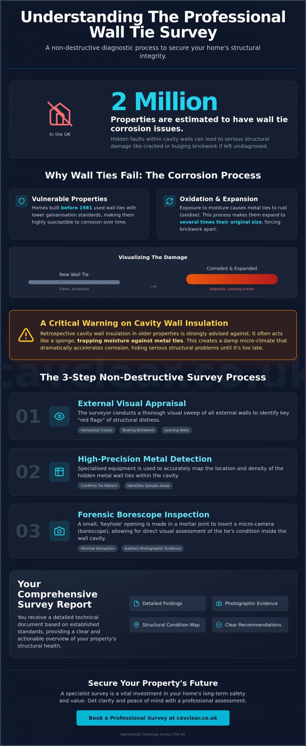 What Does a Wall Tie Survey Involve? A Guide to Professional Inspections