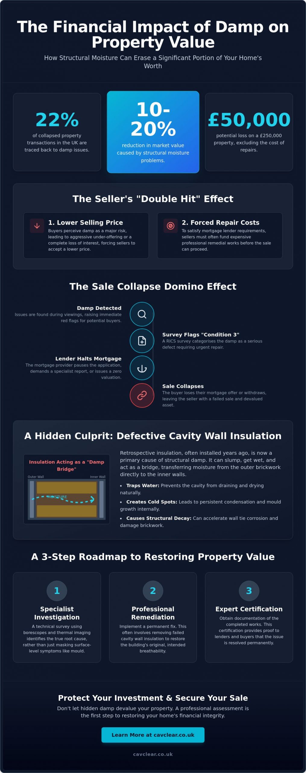 Can Damp Issues Devalue a Property? The Financial Reality for UK Homeowners in 2026