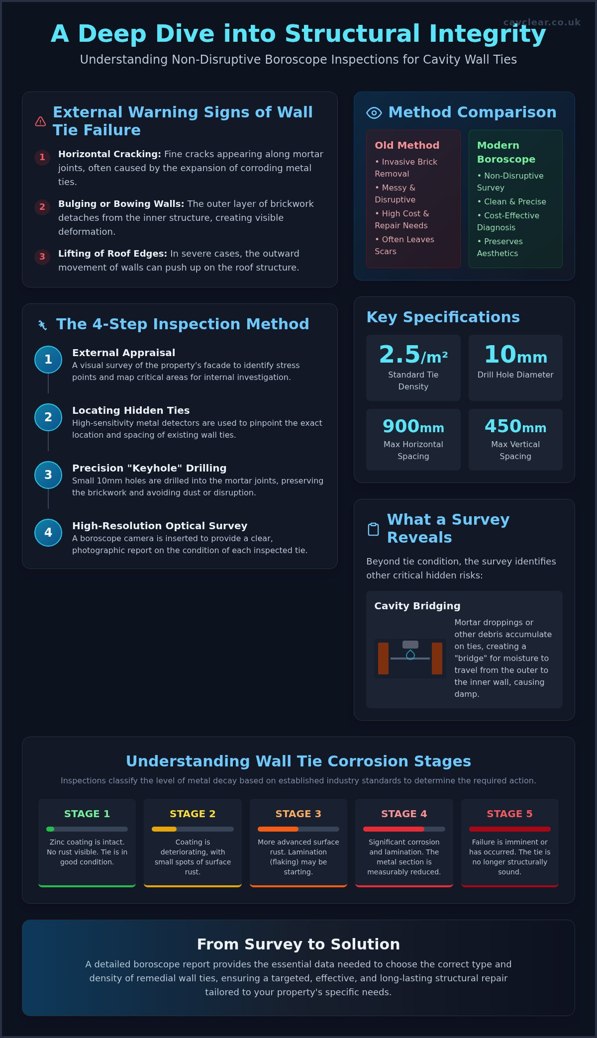 Professional Boroscope Inspection for Wall Ties: The 2026 Homeowner’s Guide