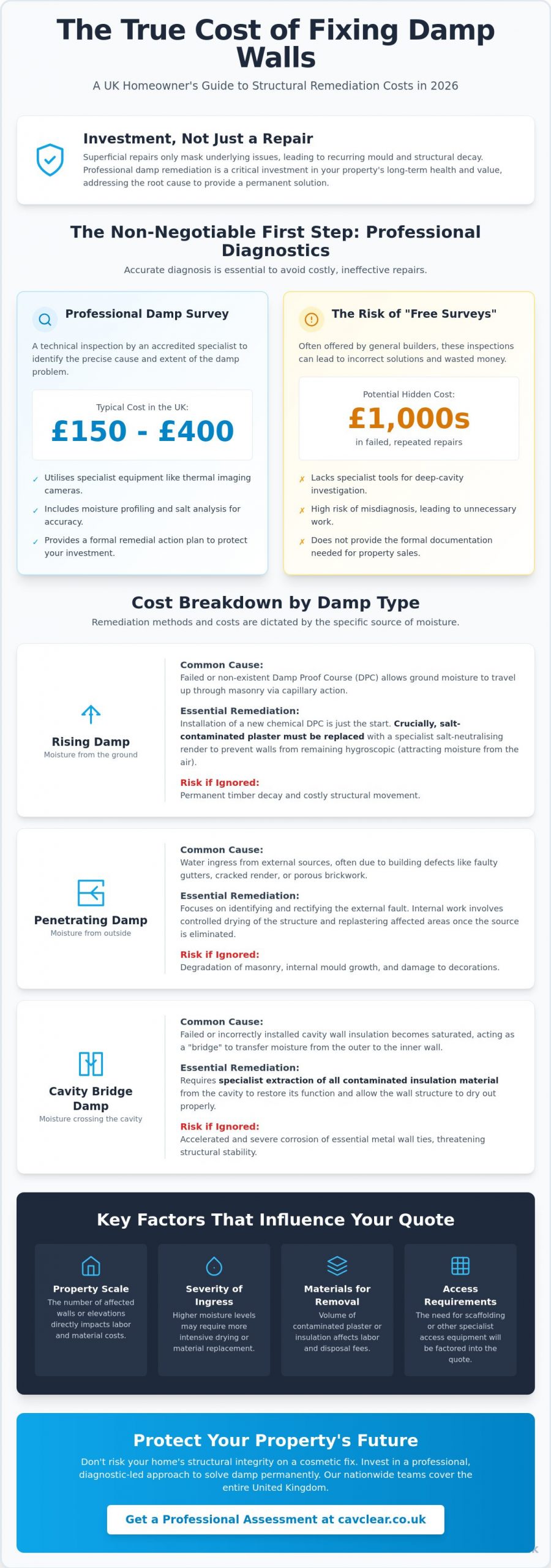 How Much to Fix Damp Walls in the UK: 2026 Professional Cost Guide