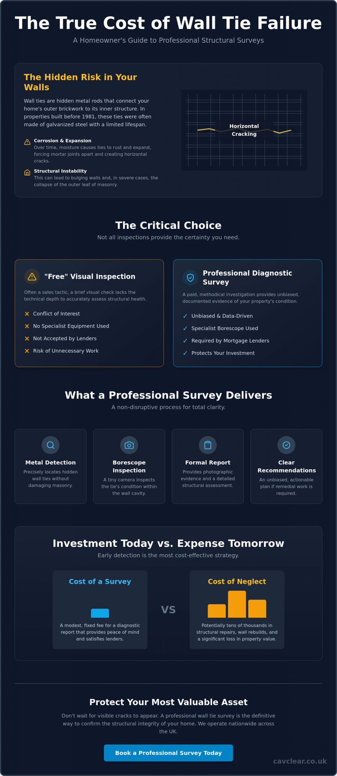 Wall Tie Survey Cost: 2026 Homeowner’s Guide to Professional Inspection Fees
