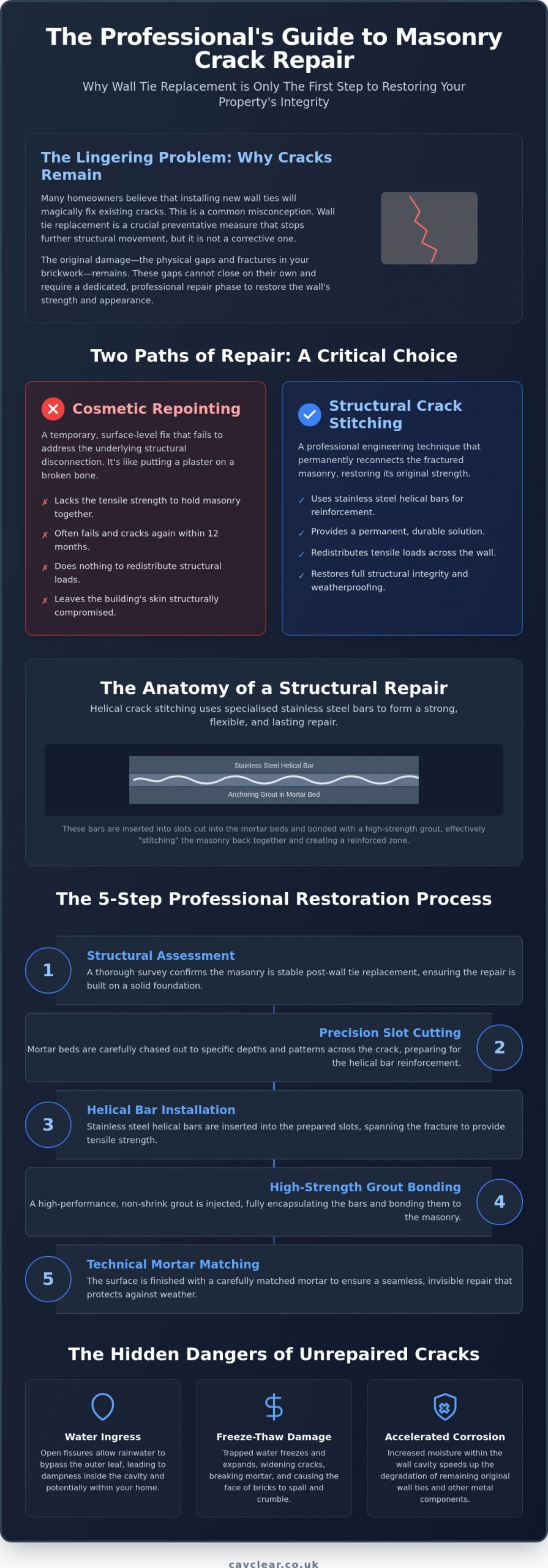 Repairing Cracks After Wall Tie Replacement: The Specialist Guide to Masonry Restoration (2026)