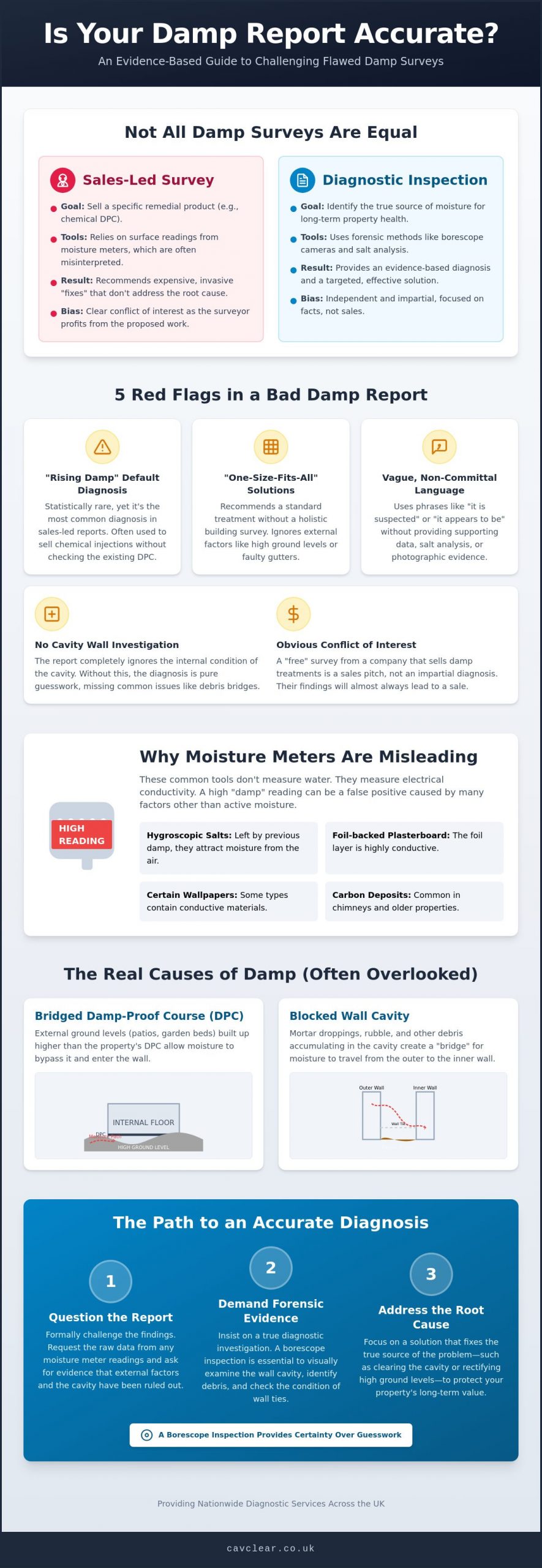 How to Challenge a Bad Damp Report: A Professional Guide for Homeowners