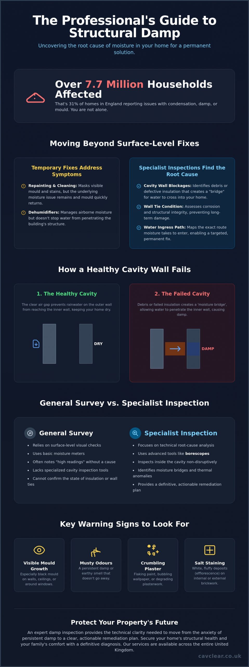 Peace of Mind Damp Inspection: A Homeowner’s Guide to Property Health in 2026