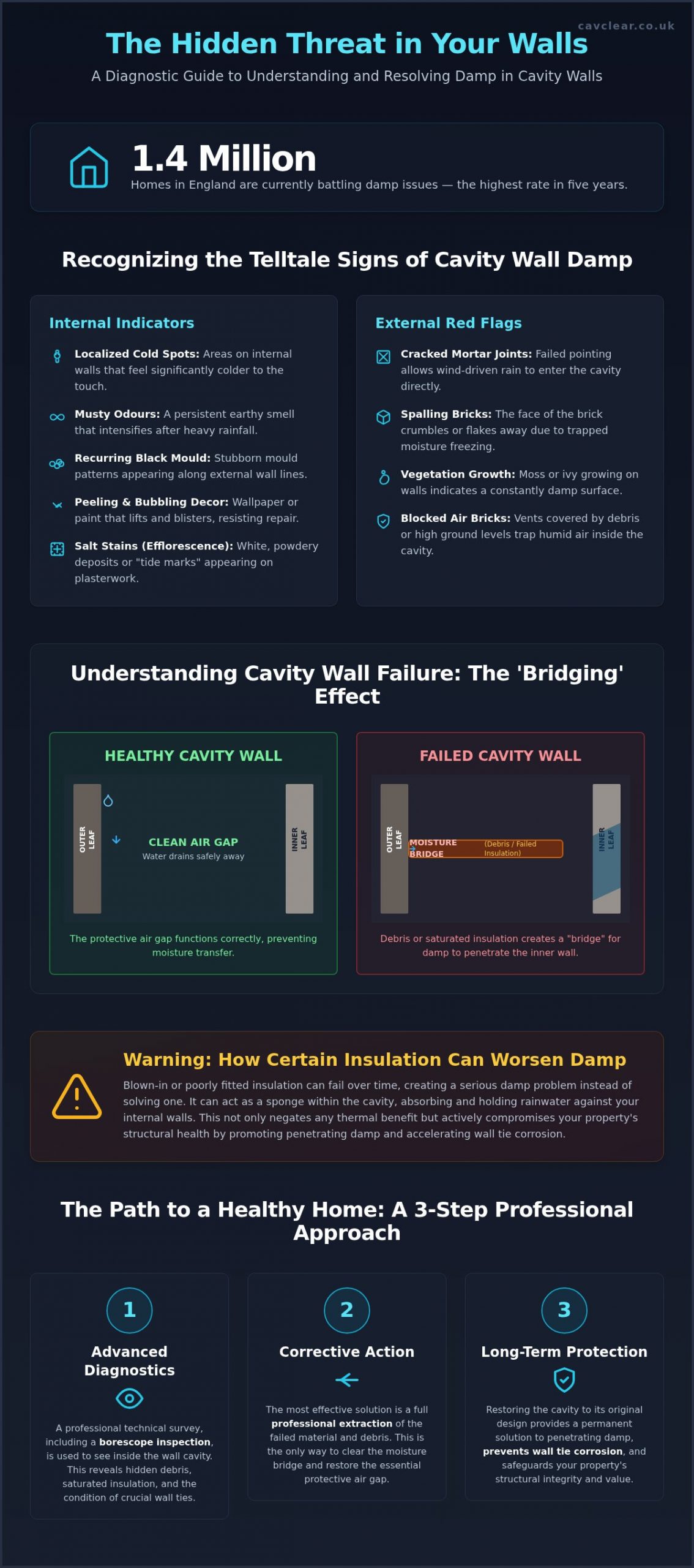 How to Check for Damp in Cavity Walls: A Homeowner’s Diagnostic Guide (2026)
