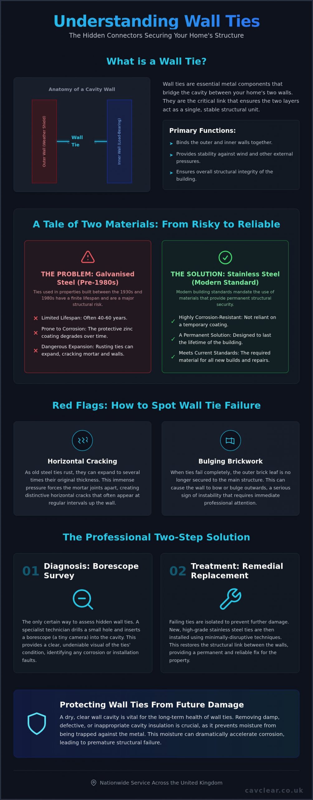 What Are Wall Ties? The Homeowner’s Guide to Structural Integrity in 2026