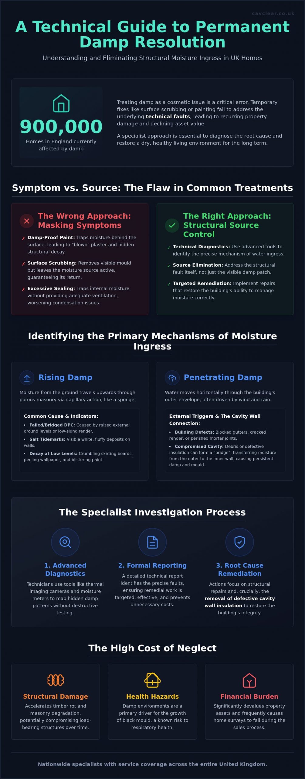 Professional Damp Treatment and Property Preservation: The 2026 UK Specialist Guide