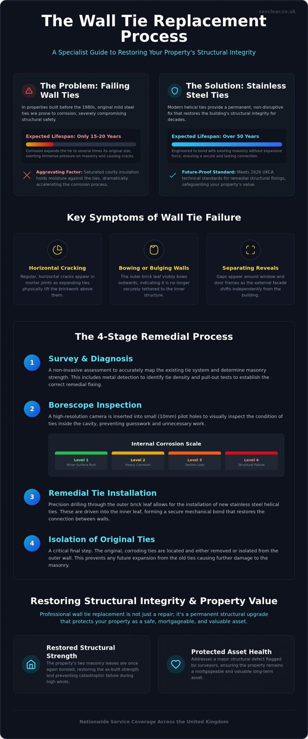 The Professional Wall Tie Replacement Process: A Structural Safety Guide (2026)
