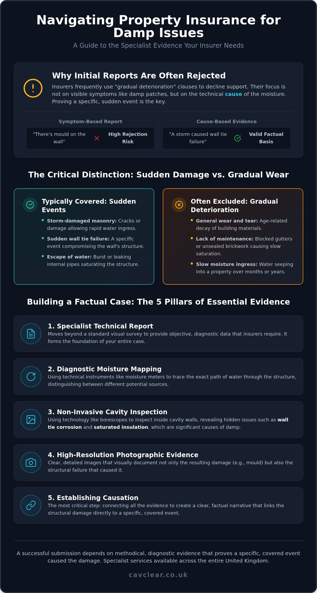What Evidence Do Insurers Need for Damp and Mould Insurance Reports?