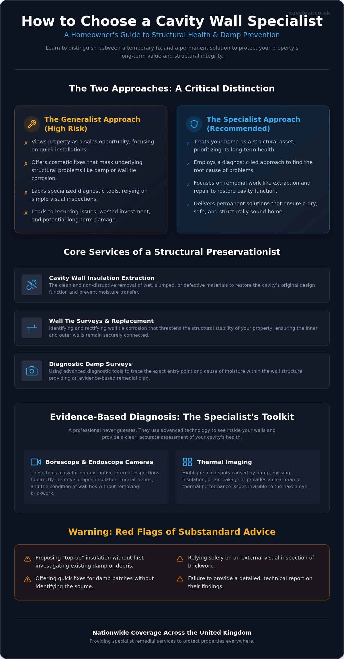 How to Choose a Cavity Wall Specialist: UK Guide 2026