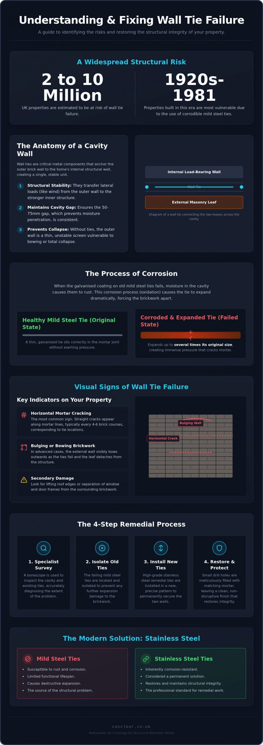 Wall Tie Replacement: The Essential Guide to Structural Stability (2026)