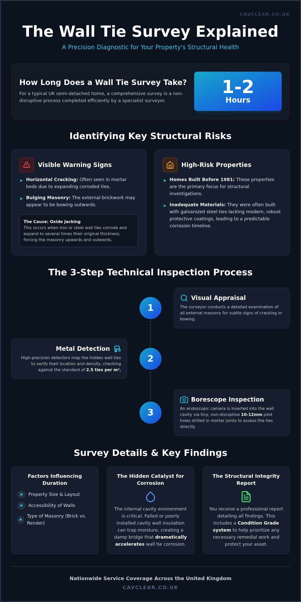 How Long Does a Wall Tie Survey Take? A Guide to Property Inspections