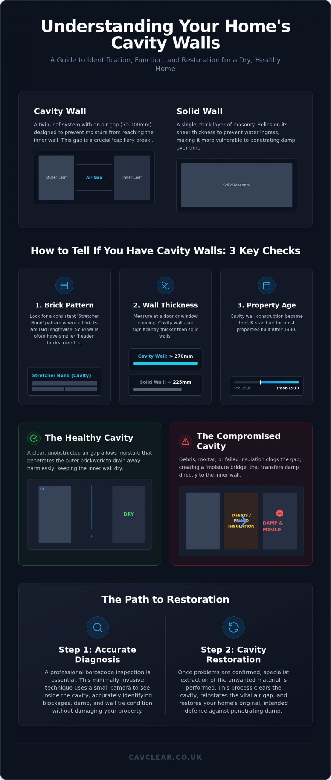 What is a Wall Cavity? The UK Homeowner’s Guide to Property Structure (2026)
