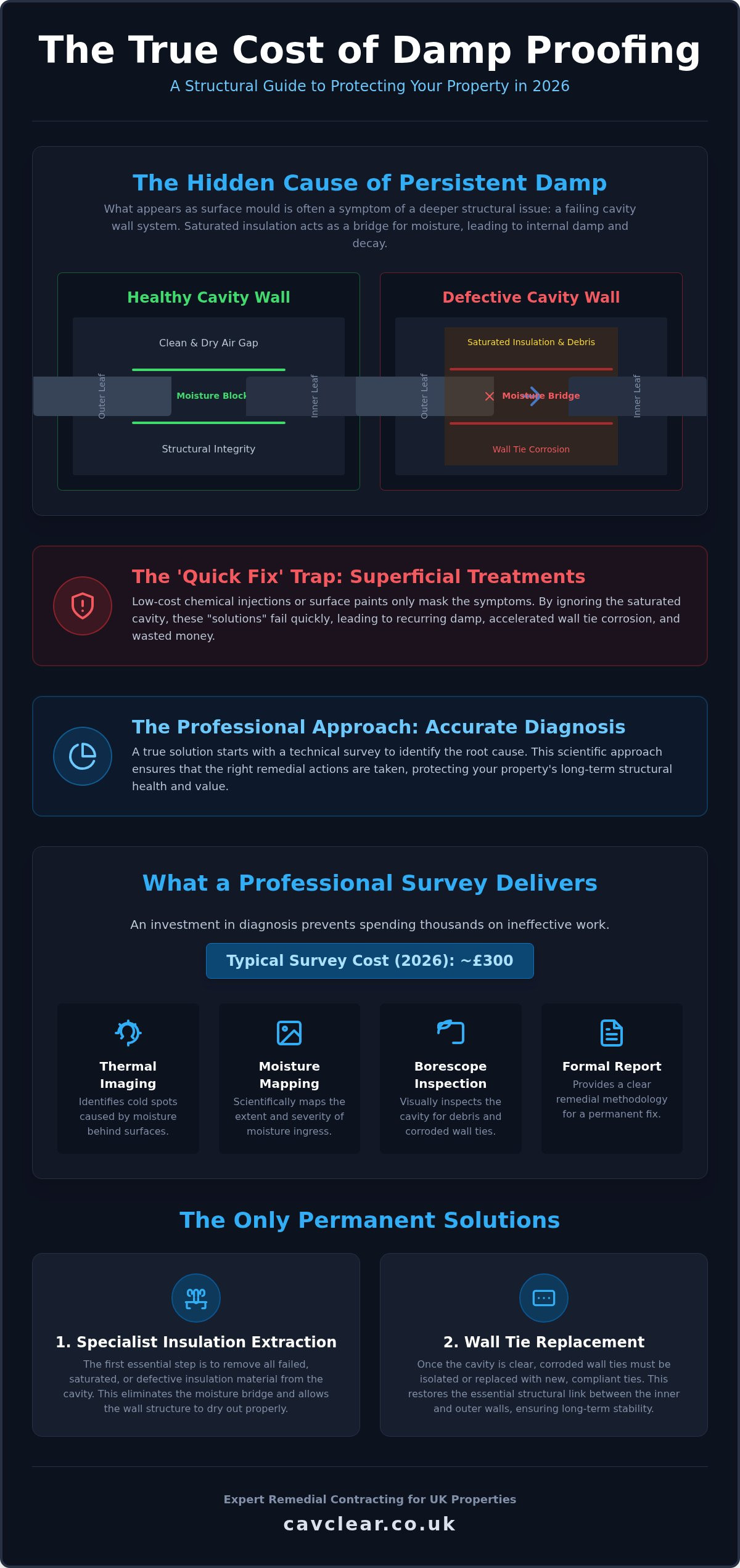 Damp Proofing Cost Manchester: 2026 Professional Pricing Guide