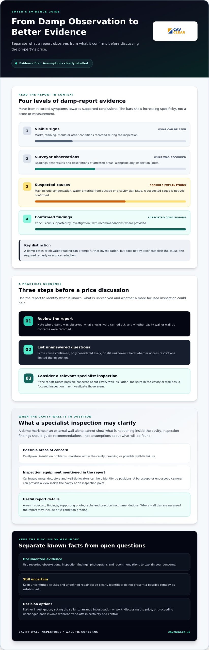 Negotiating House Price After a Damp Report: A Practical Buyer’s Guide
