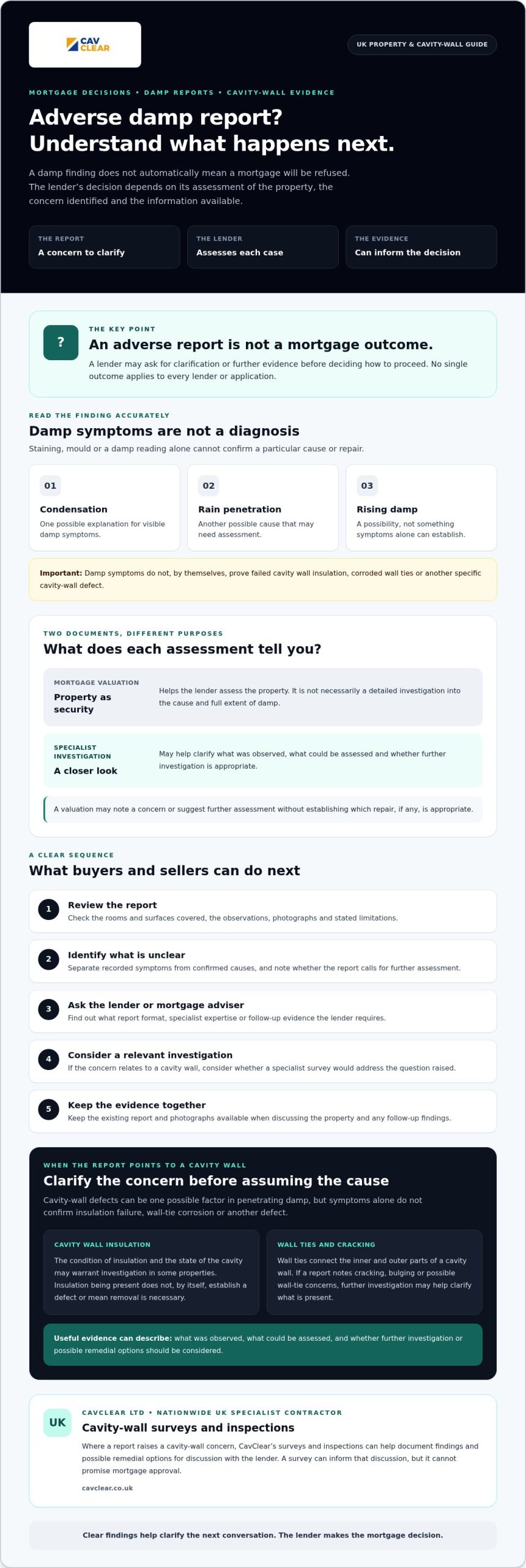 Getting a Mortgage on a House with an Adverse Damp Report: UK Guide 2026