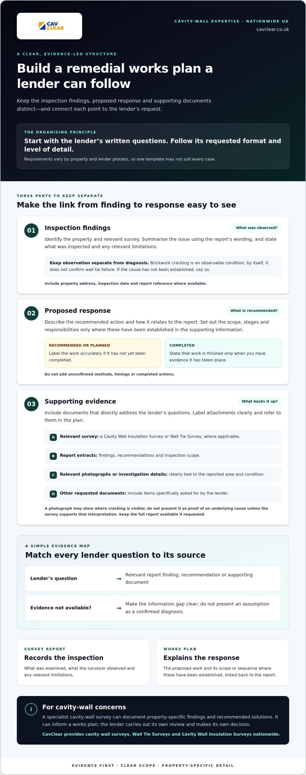 Presenting a Remedial Works Plan to a Mortgage Lender: A Practical Guide